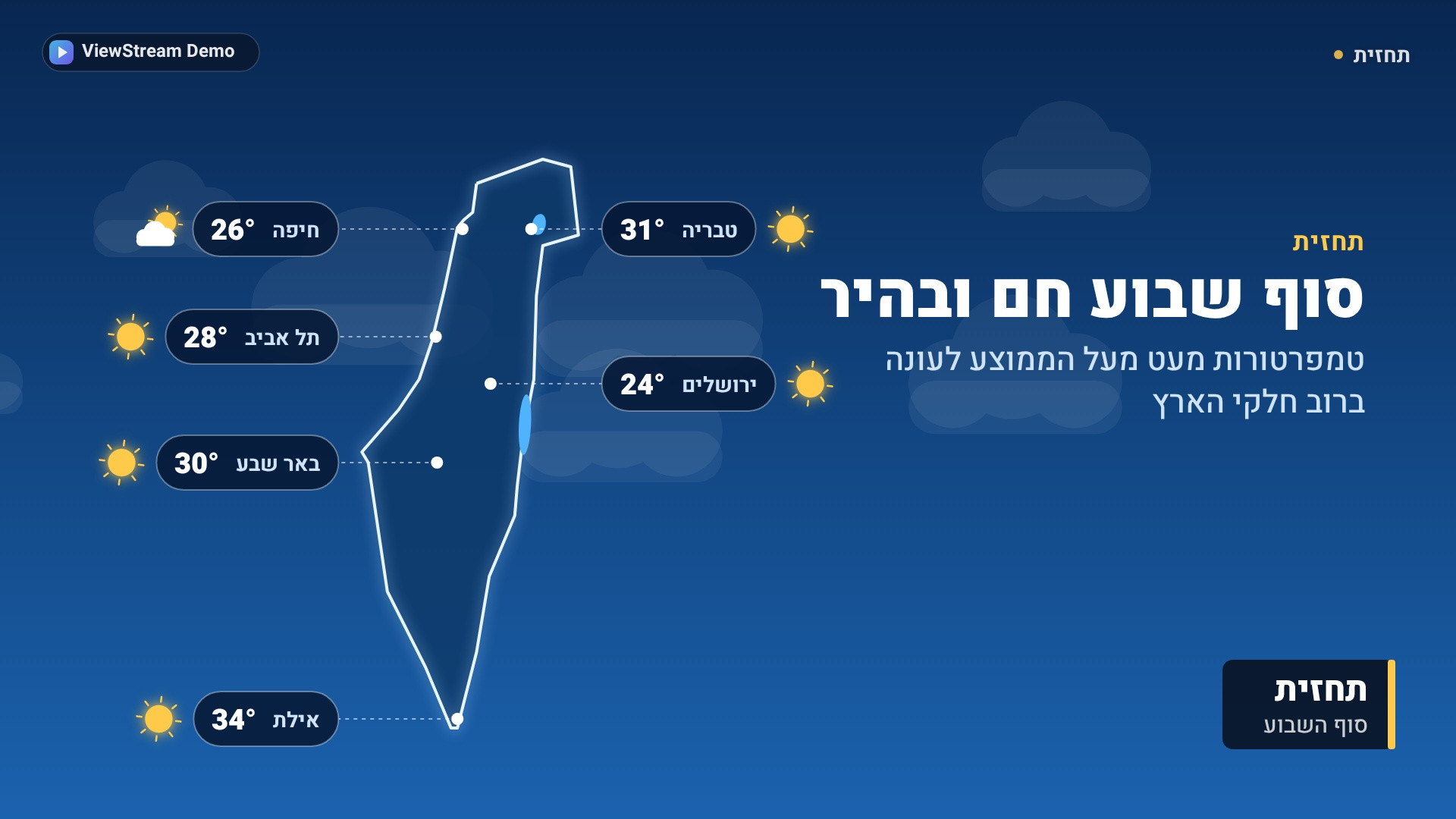 תחזית לסוף השבוע