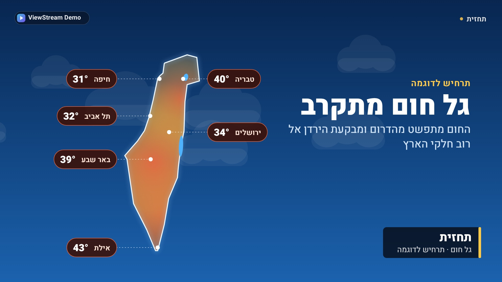 גל חום — תרחיש לדוגמה