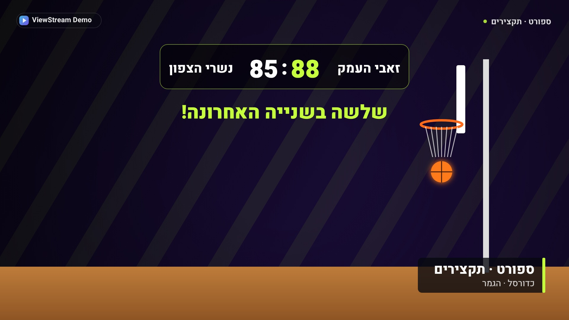 כדורסל: הגמר הדמיוני
