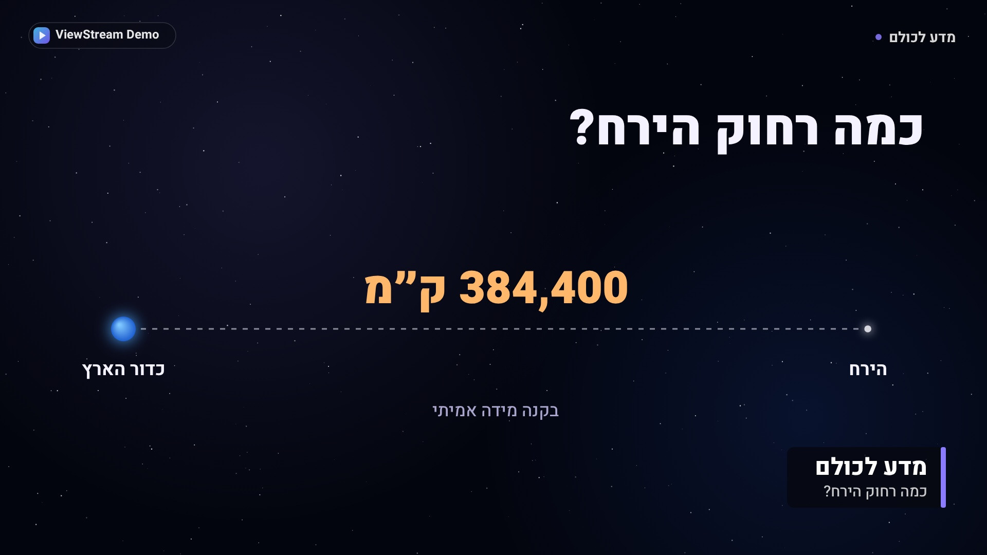 כמה רחוק הירח?